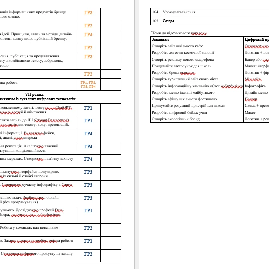 КТП Інформатика 8 клас - зображення Skoln
