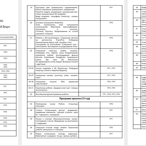 КТП Інформатика 9 клас - зображення Skoln