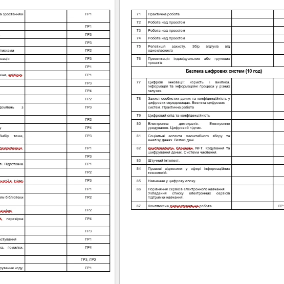 КТП Інформатика 9 клас - зображення Skoln