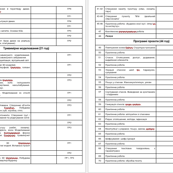 КТП Інформатика 9 клас - зображення Skoln