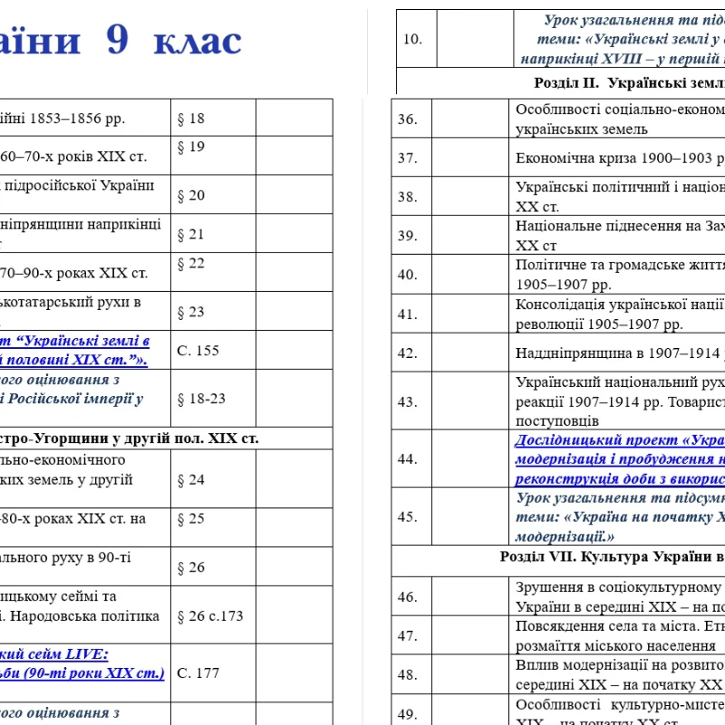 КТП Історія України 9 клас - зображення Skoln