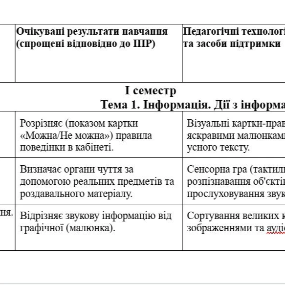 Робоча програма Інформатика 2 клас - зображення Skoln