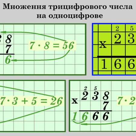 Презентація Математика 4 клас - зображення Skoln