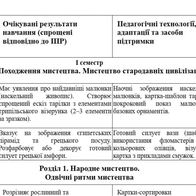 Робоча програма Мистецтво 5 клас - зображення Skoln
