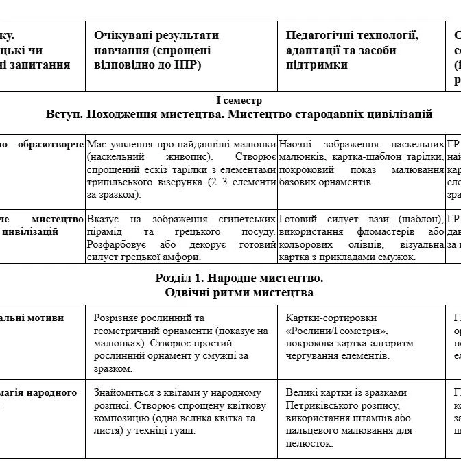 Робоча програма Мистецтво 5 клас - зображення Skoln