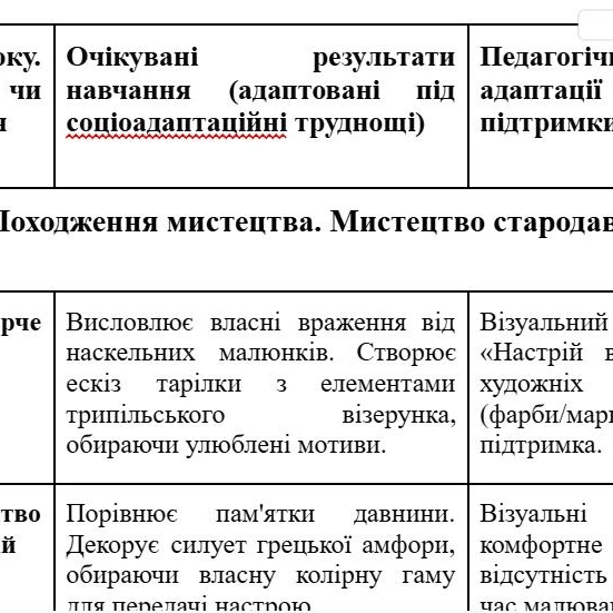 Робоча програма Мистецтво 5 клас - зображення Skoln