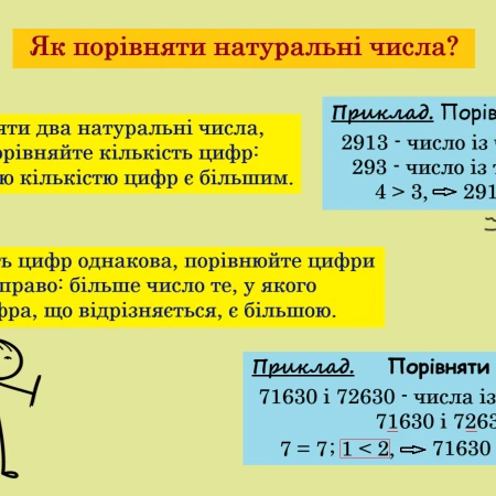 Презентація Математика 5 клас - зображення Skoln