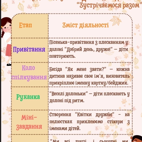 Методичні матеріали Виховна робота Дошкілля - зображення Skoln