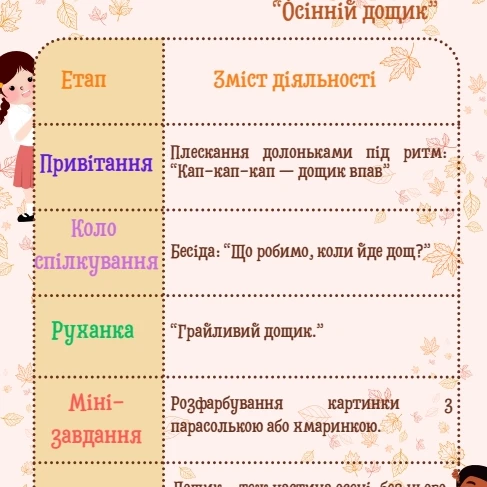 Методичні матеріали Виховна робота Дошкілля - зображення Skoln