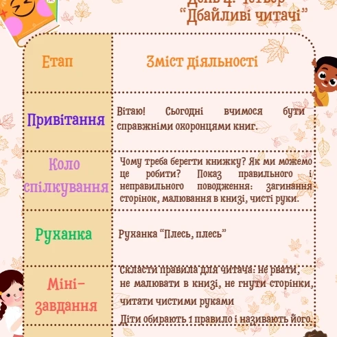Методичні матеріали Виховна робота Дошкілля - зображення Skoln