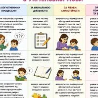 Методичні матеріали Українська мова 5 клас, 6 клас, 7 клас, 8 клас, 9 клас - зображення Skoln