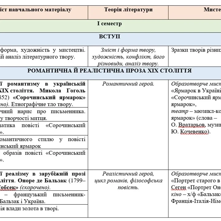 КТП Інтегрований курс літератур (української та зарубіжної) 9 клас - зображення Skoln