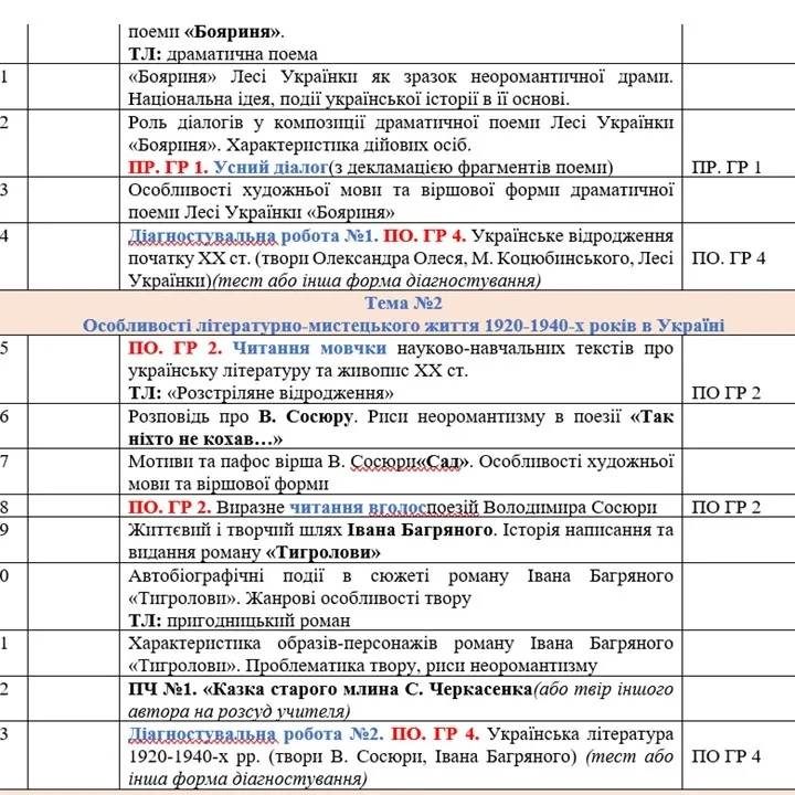 КТП Українська література 9 клас - зображення Skoln