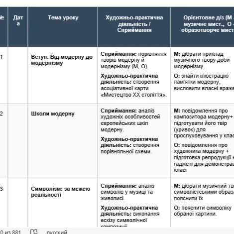 КТП Мистецтво 9 клас - зображення Skoln