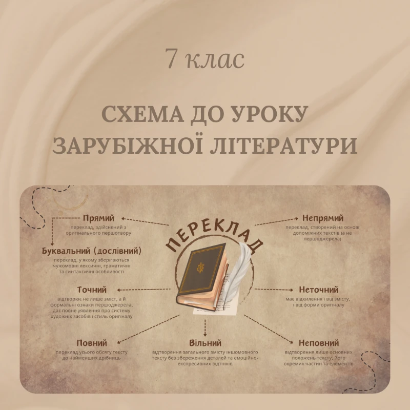 Матеріали до уроку Зарубіжна література 7 клас - зображення Skoln
