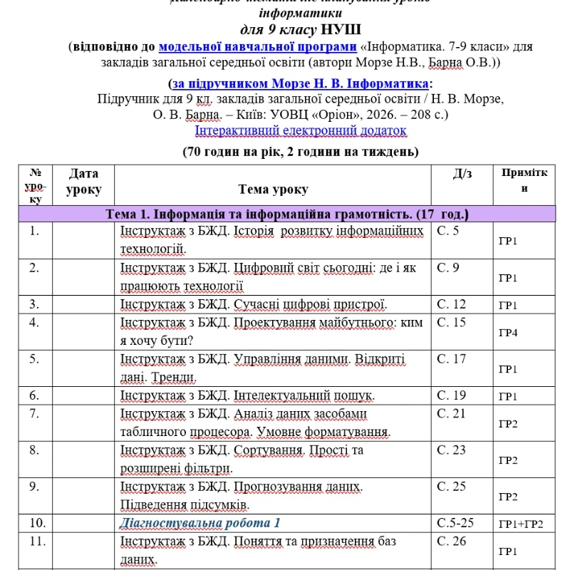 КТП Інформатика 9 клас - зображення Skoln