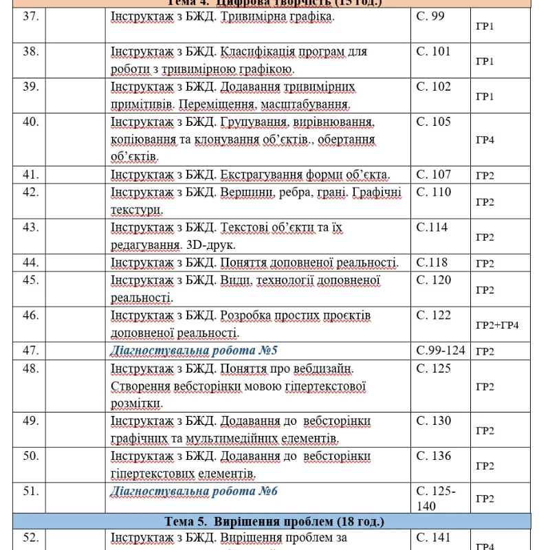 КТП Інформатика 9 клас - зображення Skoln