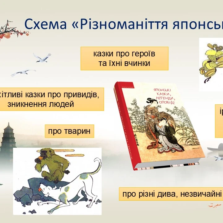 Презентація Зарубіжна література 5 клас - зображення Skoln