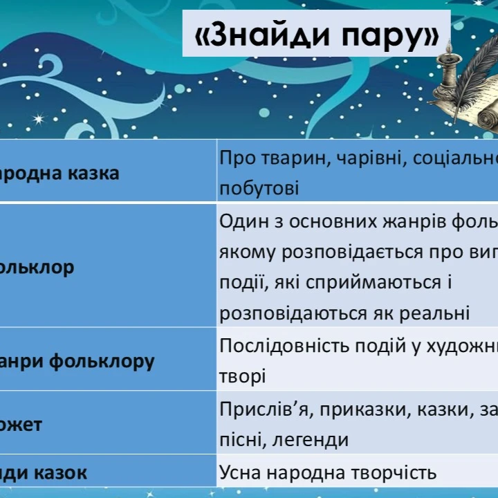 Презентація Зарубіжна література 5 клас - зображення Skoln