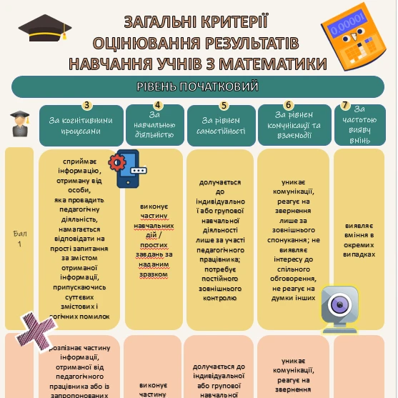 Оформлення класу Математика Всі класи, Старші класи - зображення Skoln