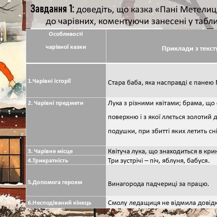 Презентація Зарубіжна література 5 клас - зображення Skoln
