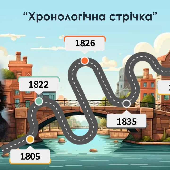 Презентація Зарубіжна література 5 клас - зображення Skoln