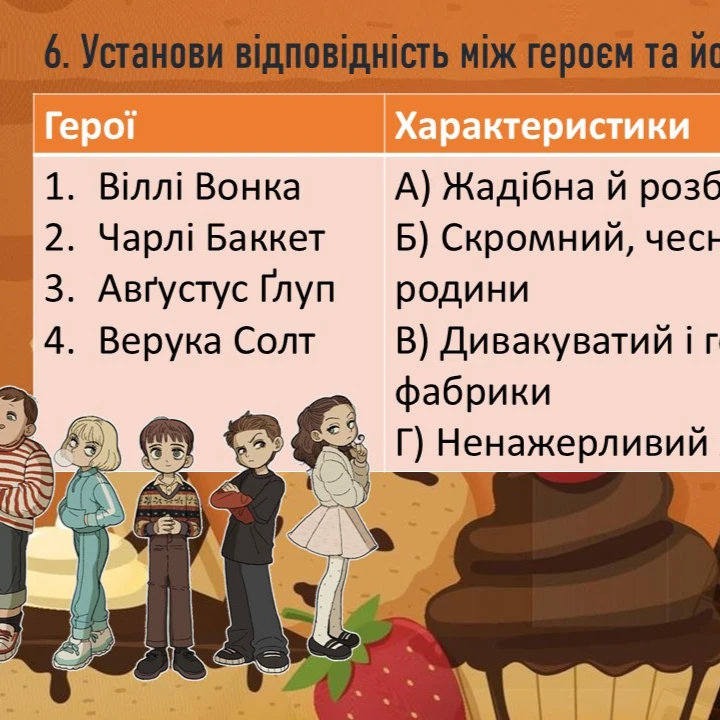 Практичні завдання/робота Зарубіжна література 5 клас - зображення Skoln