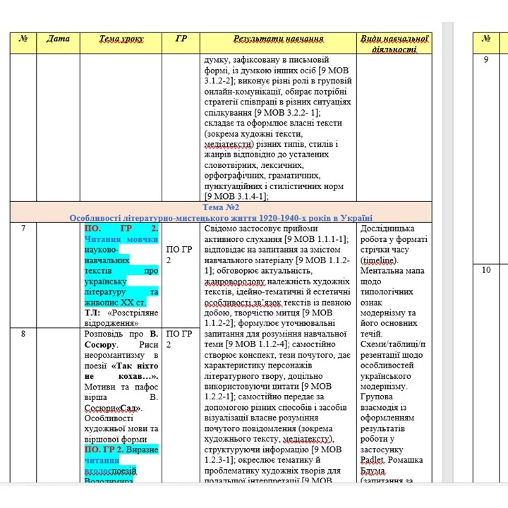 КТП Українська література 9 клас - зображення Skoln