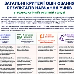 Комплект Технології 5 клас, 6 клас, 7 клас, 8 клас, 9 клас - зображення Skoln
