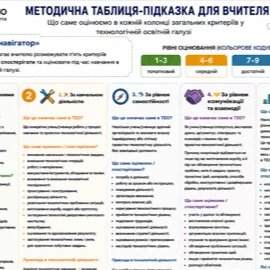 Комплект Технології 5 клас, 6 клас, 7 клас, 8 клас, 9 клас - зображення Skoln