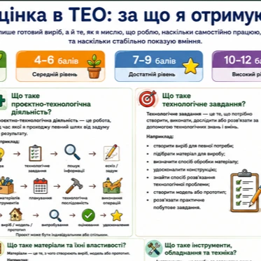 Комплект Технології 5 клас, 6 клас, 7 клас, 8 клас, 9 клас - зображення Skoln