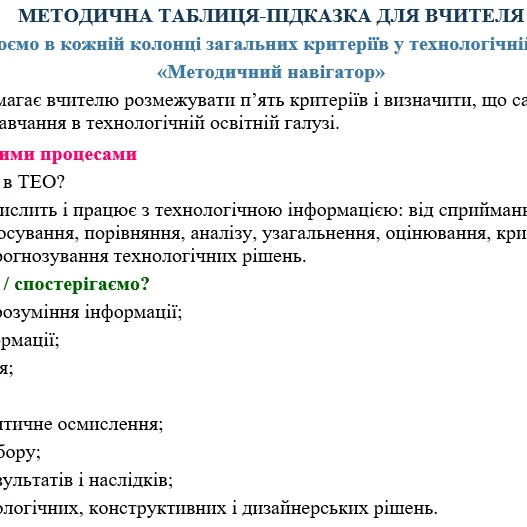 Комплект Технології 5 клас, 6 клас, 7 клас, 8 клас, 9 клас - зображення Skoln