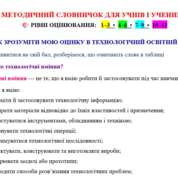 Комплект Технології 5 клас, 6 клас, 7 клас, 8 клас, 9 клас - зображення Skoln