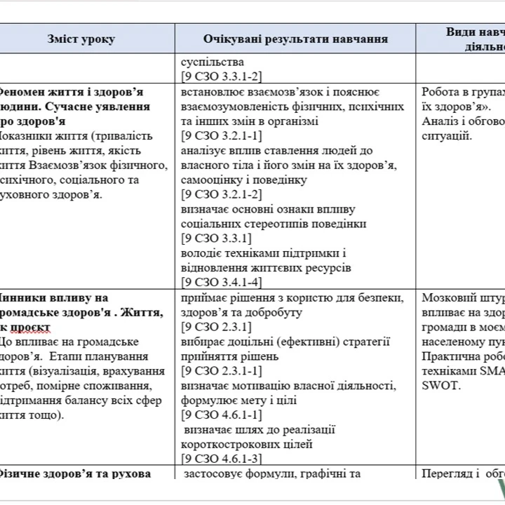 КТП Здоров’я, безпека та добробут 9 клас - зображення Skoln