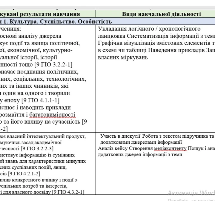КТП Громадянська освіта 9 клас - зображення Skoln