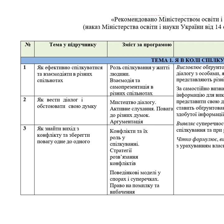 КТП Громадянська освіта 9 клас - зображення Skoln