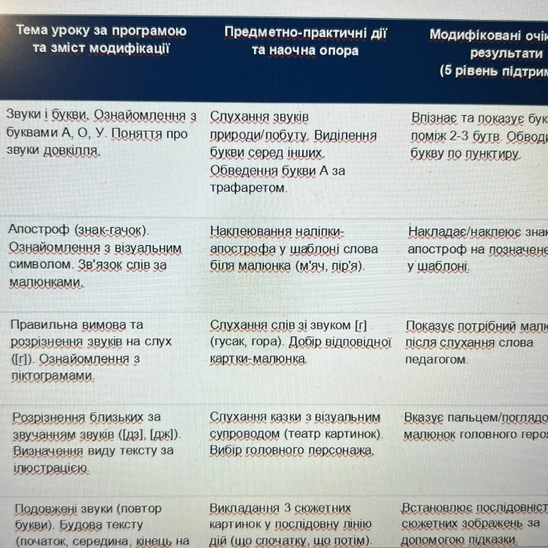 КТП Інклюзія 3 клас - зображення Skoln