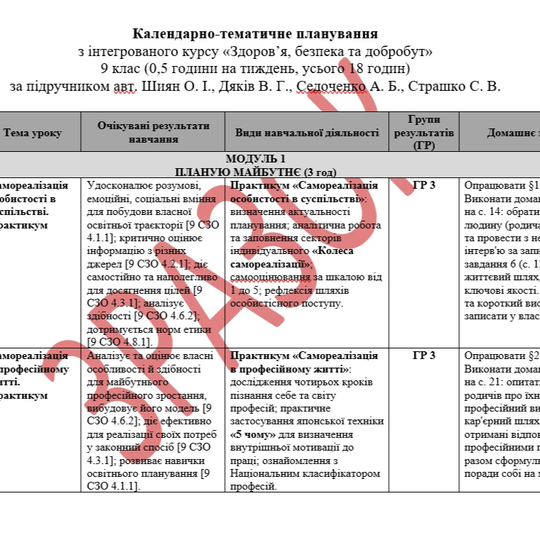 КТП Здоров’я, безпека та добробут 9 клас - зображення Skoln