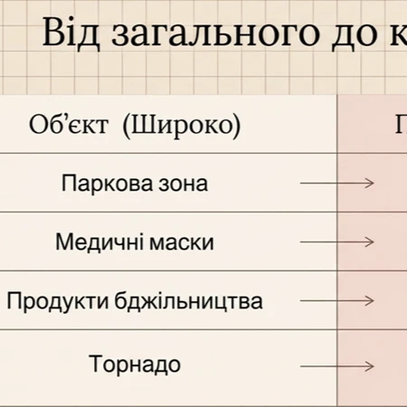 Презентація Пізнаємо природу 6 клас - зображення Skoln