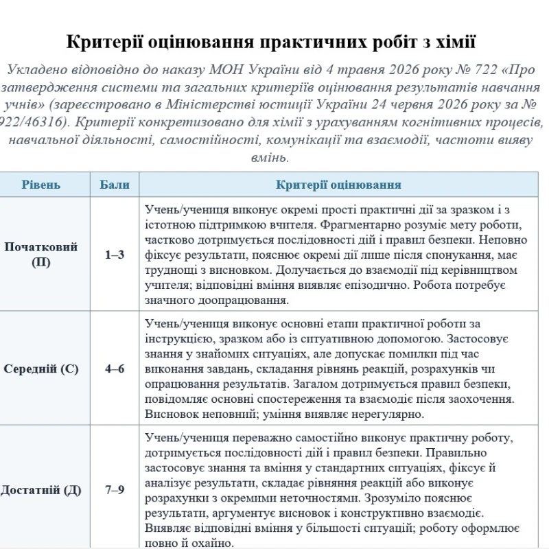 Методичні матеріали Хімія 7 клас, 8 клас, 9 клас - зображення Skoln