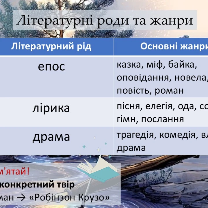 Презентація Зарубіжна література 9 клас, Старші класи - зображення Skoln