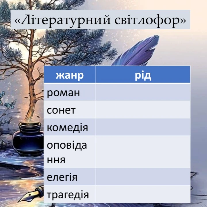 Презентація Зарубіжна література 9 клас, Старші класи - зображення Skoln