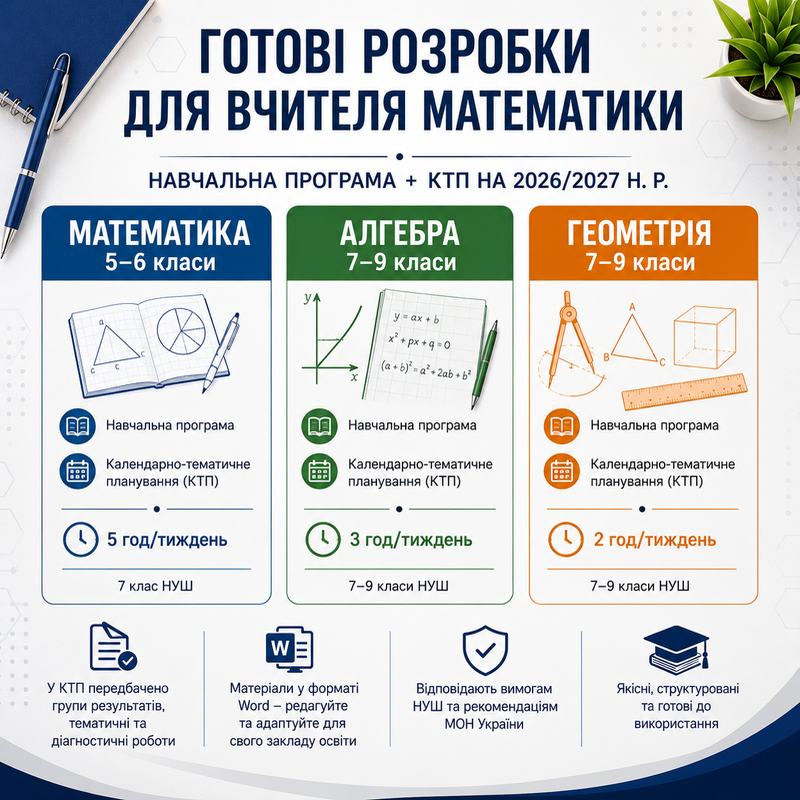 Комплект Математика 5 клас, 6 клас, 7 клас, 8 клас, 9 клас - зображення Skoln