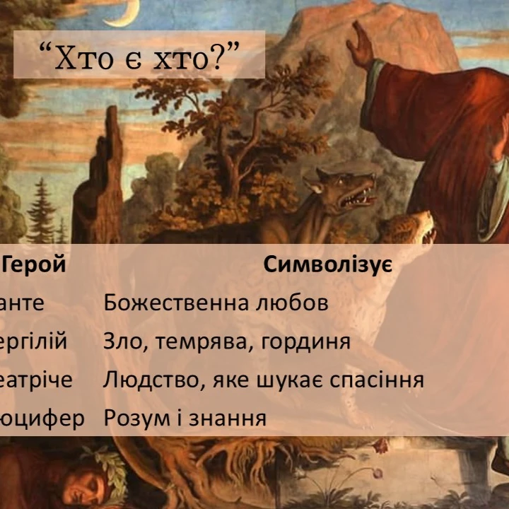 Презентація Зарубіжна література 10 клас, Старші класи - зображення Skoln