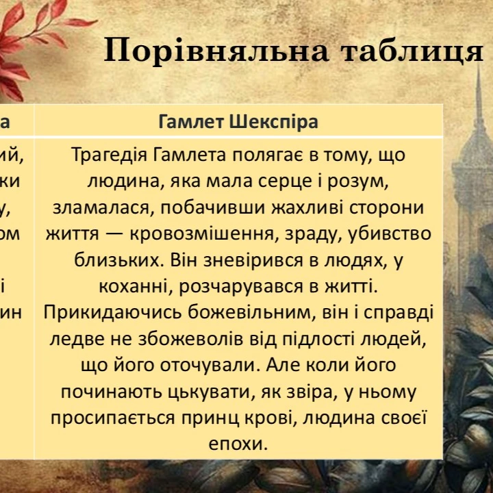 Презентація Зарубіжна література 10 клас, Старші класи - зображення Skoln