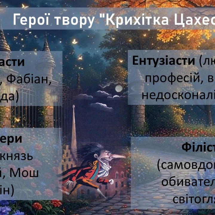 Презентація Зарубіжна література 10 клас, Старші класи - зображення Skoln