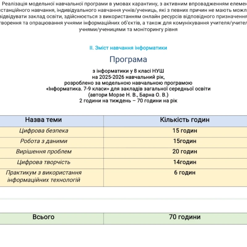 КТП Інформатика 8 клас - зображення Skoln