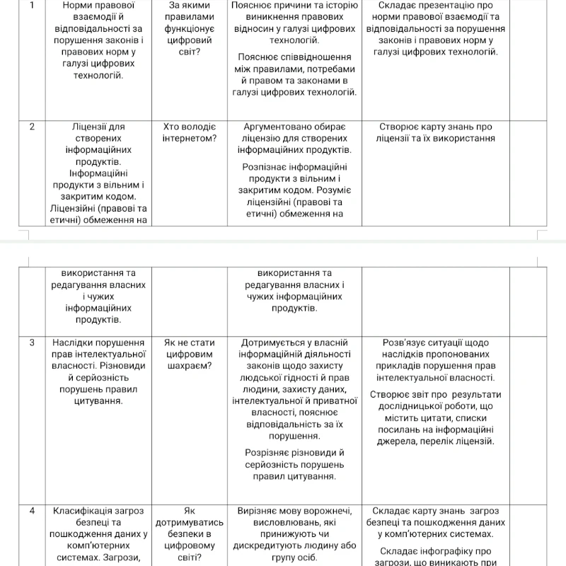 КТП Інформатика 8 клас - зображення Skoln