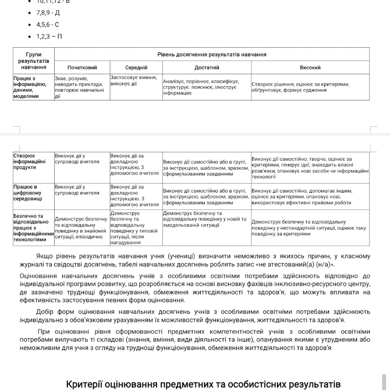 КТП Інформатика 8 клас - зображення Skoln