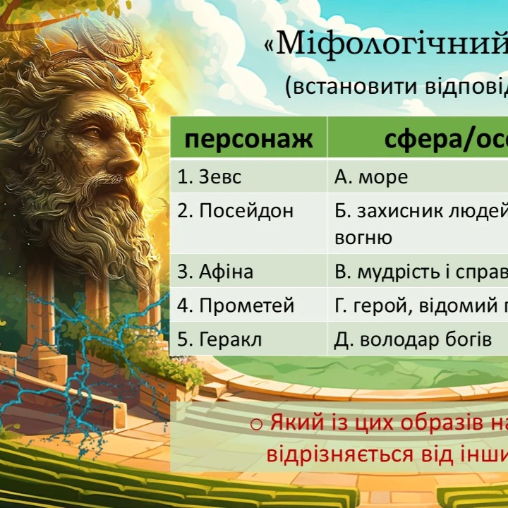 Презентація Зарубіжна література 6 клас - зображення Skoln